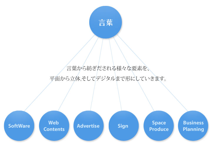 栄養マイスター　本体BASIC版