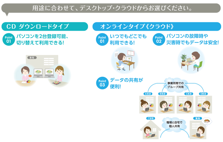 デスクトップ版とオンライン版の違い