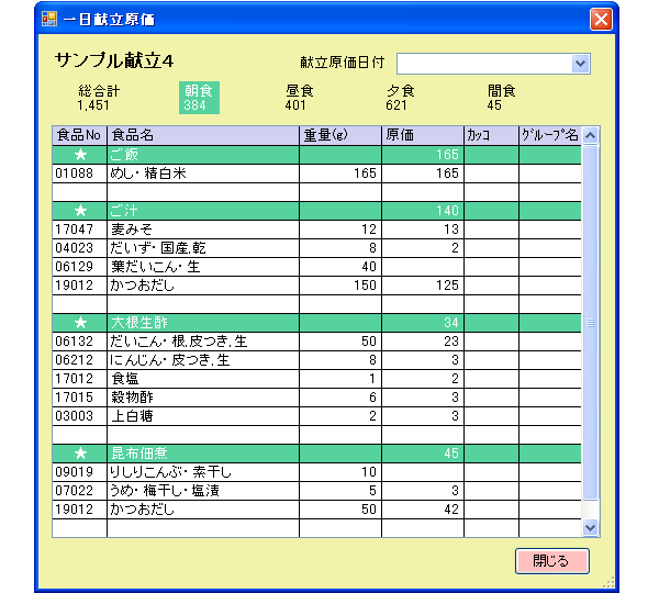 栄養マイスター　原価計算　一日献立原価情報