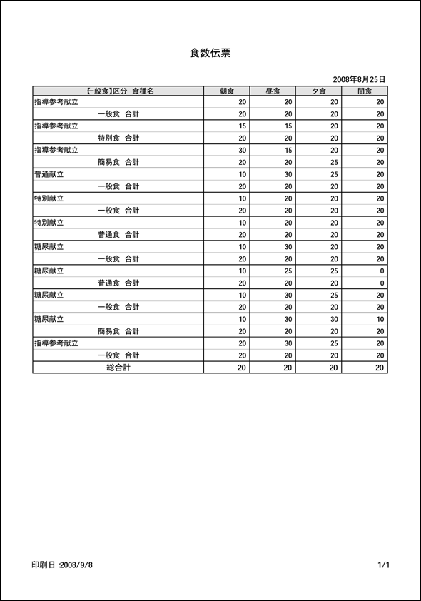 栄養マイスター　食数伝票印刷