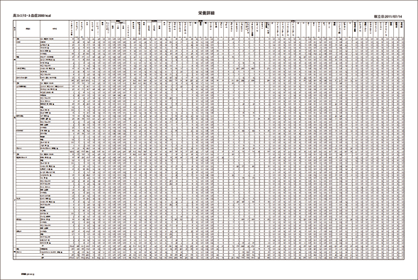 栄養詳細印刷