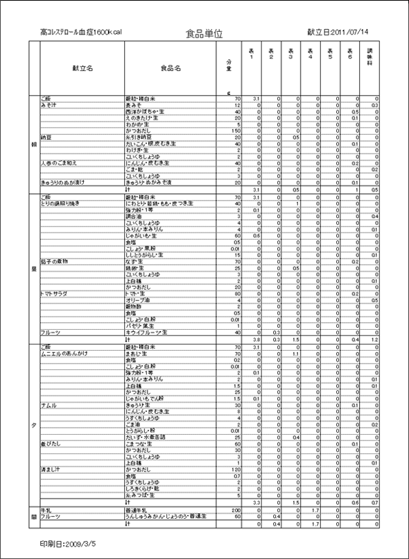 糖尿病　等に　食品単位印刷