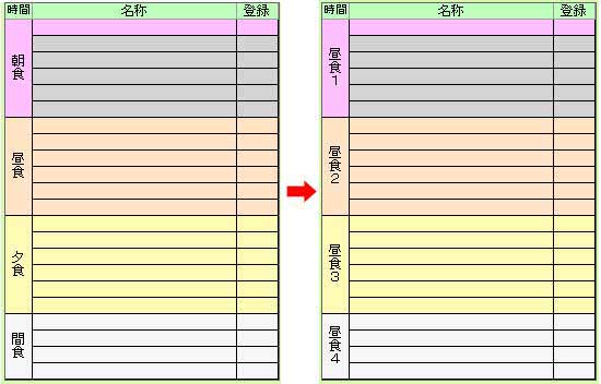 一日献立作成　時間帯変更