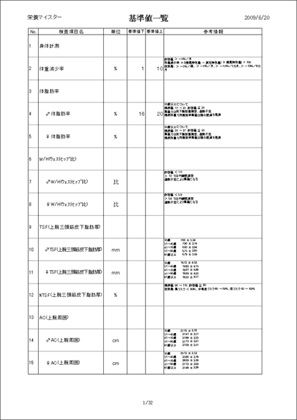 栄養マイスター　栄養指導　個人管理キット　検査値基準一覧印刷