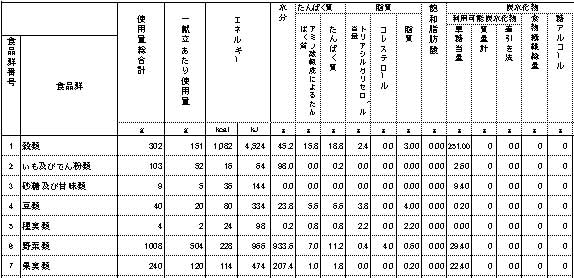 栄養詳細印刷・栄養一覧印刷例