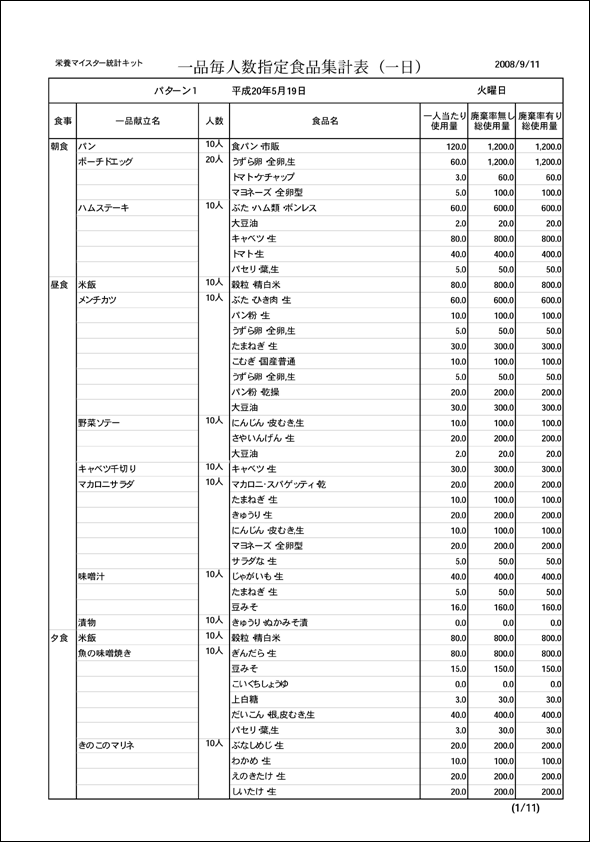 一品毎人数指定食品集計表印刷