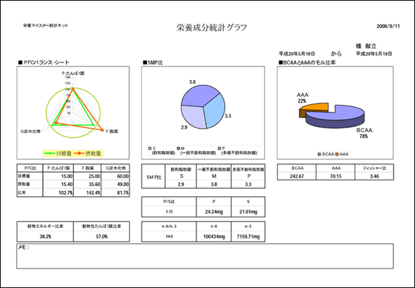 栄養成分統計グラフ印刷