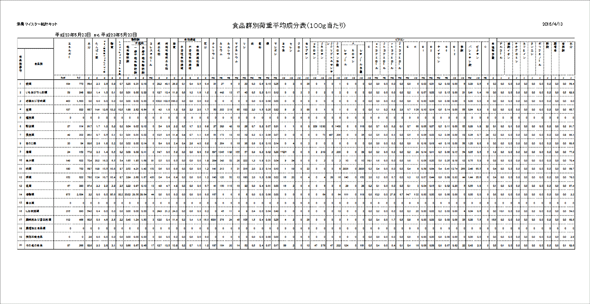 食品群別荷重平均成分表印刷