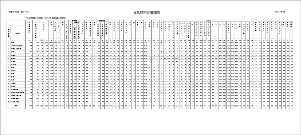 食品群別栄養量表印刷