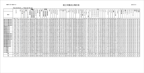 献立栄養成分集計表印刷