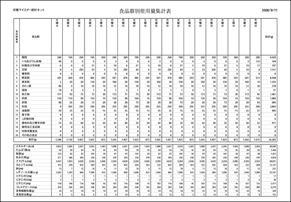 食品群別使用量集計表印刷