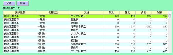 栄養マイスター　食数伝票データ