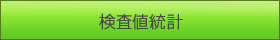 栄養指導　検査値統計