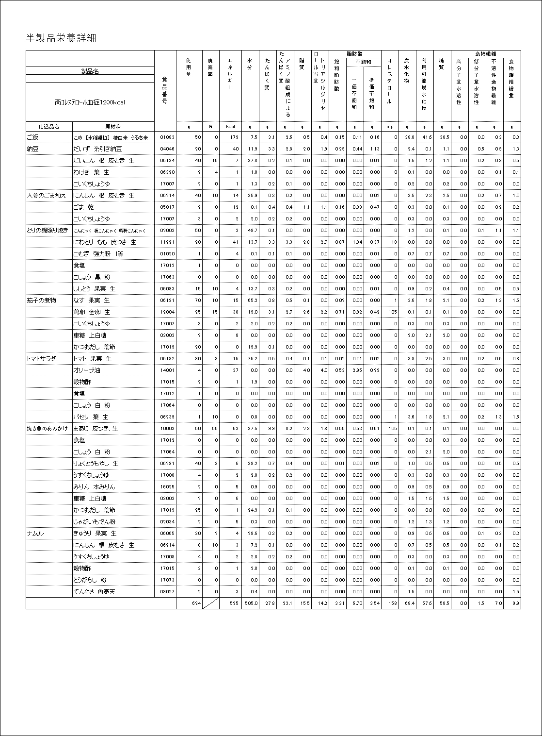 食品マイスターの組立て品栄養詳細印刷